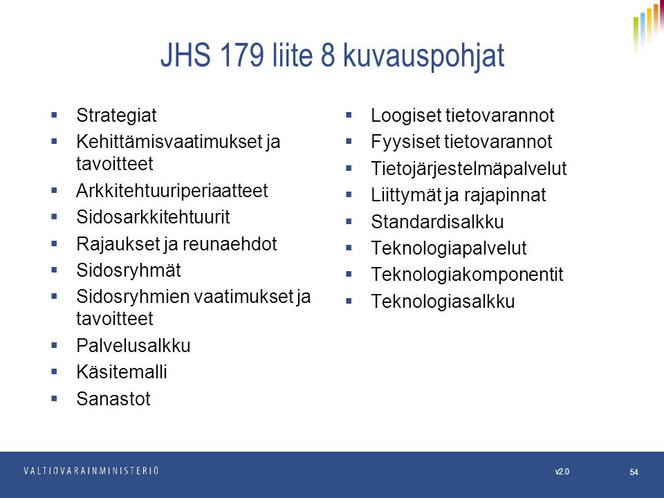 JHS 179 liite 8 kuvauspohjat