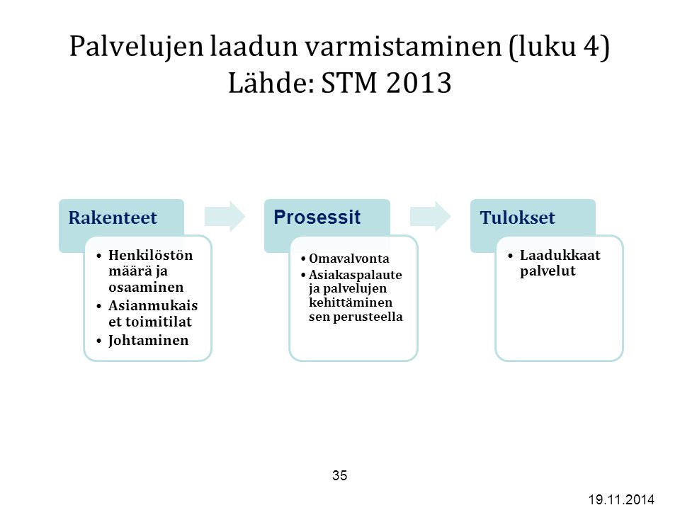 Palvelujen laadun varmistaminen (luku 4) Lähde: STM 2013