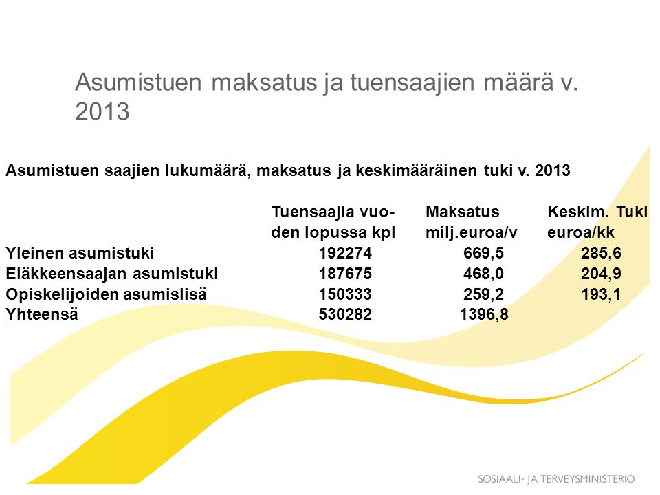 Asumistuen maksatus ja tuensaajien määrä v. 2013