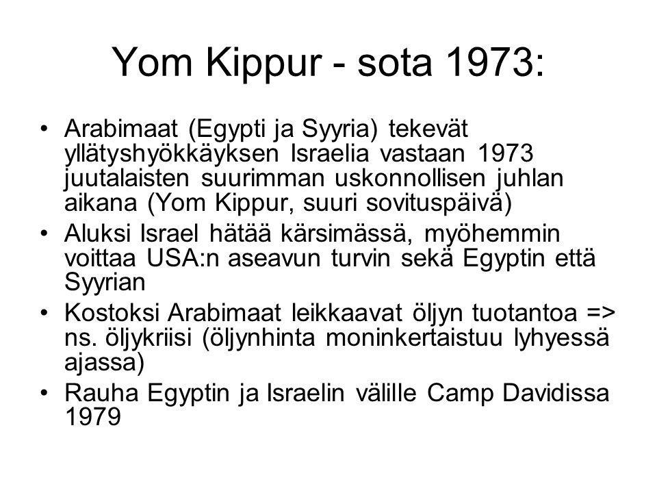 Yom Kippur - sota 1973: