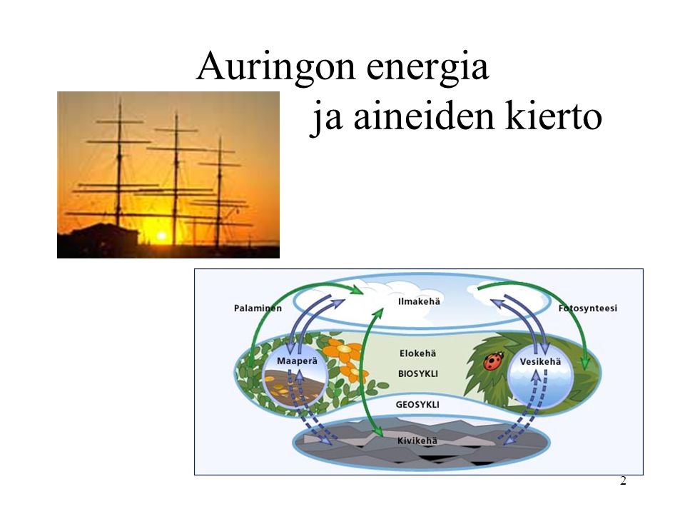 Auringon energia ja aineiden kierto