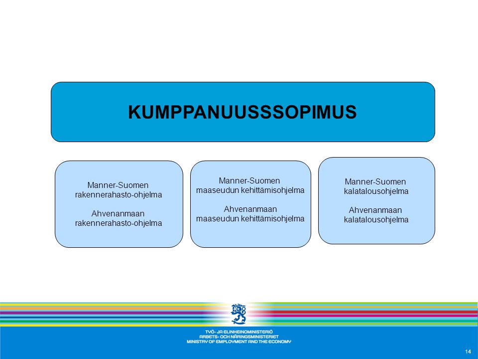 KUMPPANUUSSSOPIMUS Manner-Suomen Manner-Suomen Manner-Suomen