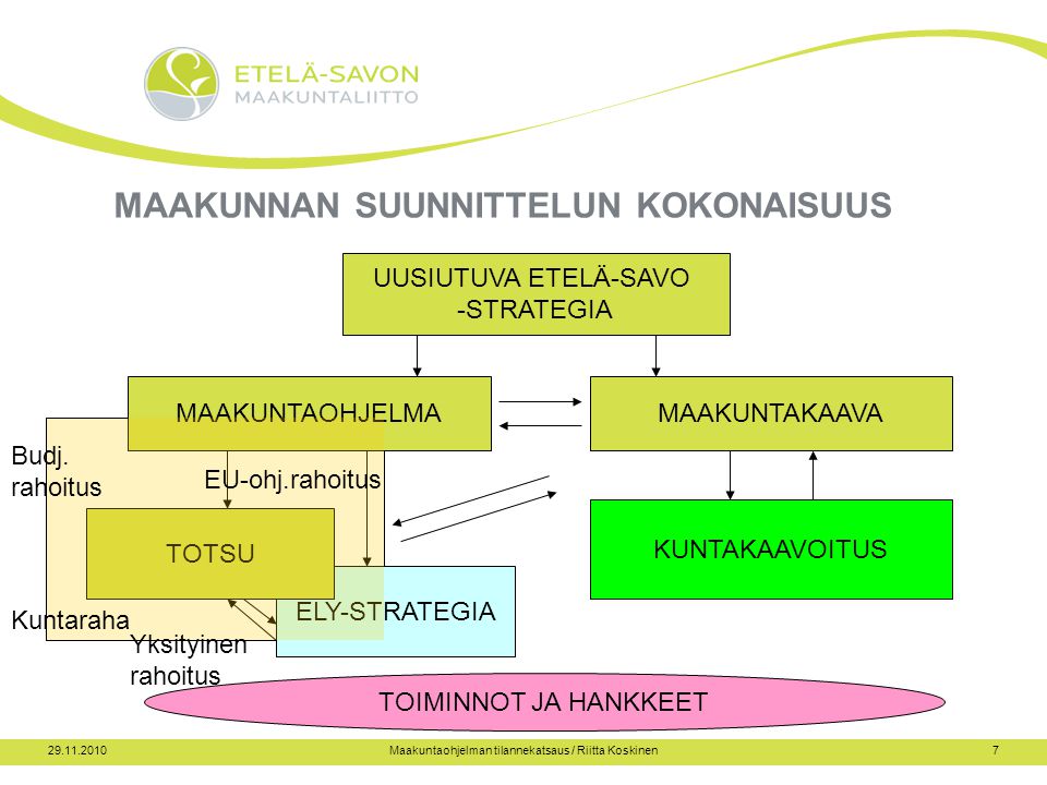 Maakuntaohjelman tilannekatsaus / Riitta Koskinen
