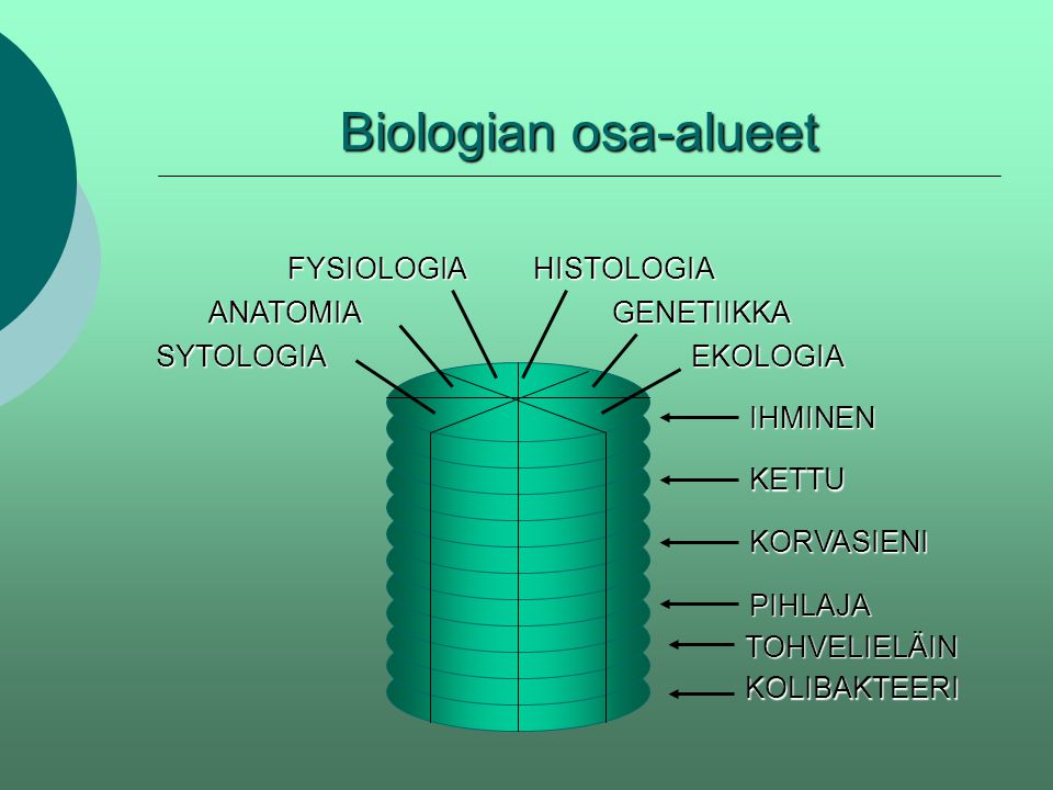 Biologian osa-alueet SYTOLOGIA ANATOMIA FYSIOLOGIA GENETIIKKA EKOLOGIA