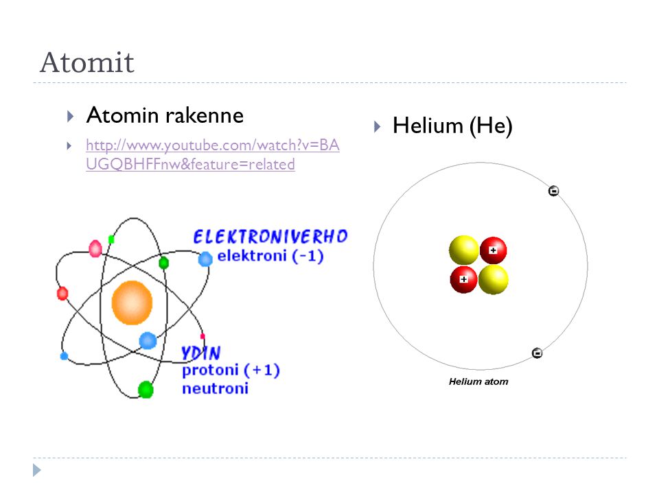 Atomit Atomin rakenne Helium (He)