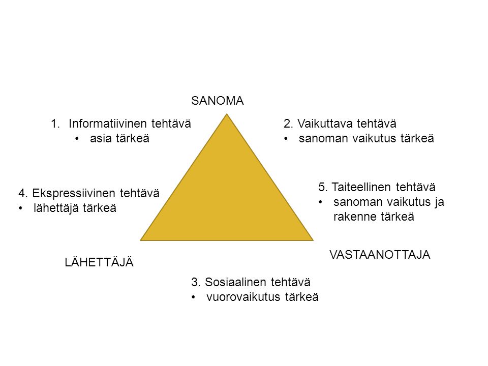 Kielen tehtävät SANOMA Informatiivinen tehtävä asia tärkeä