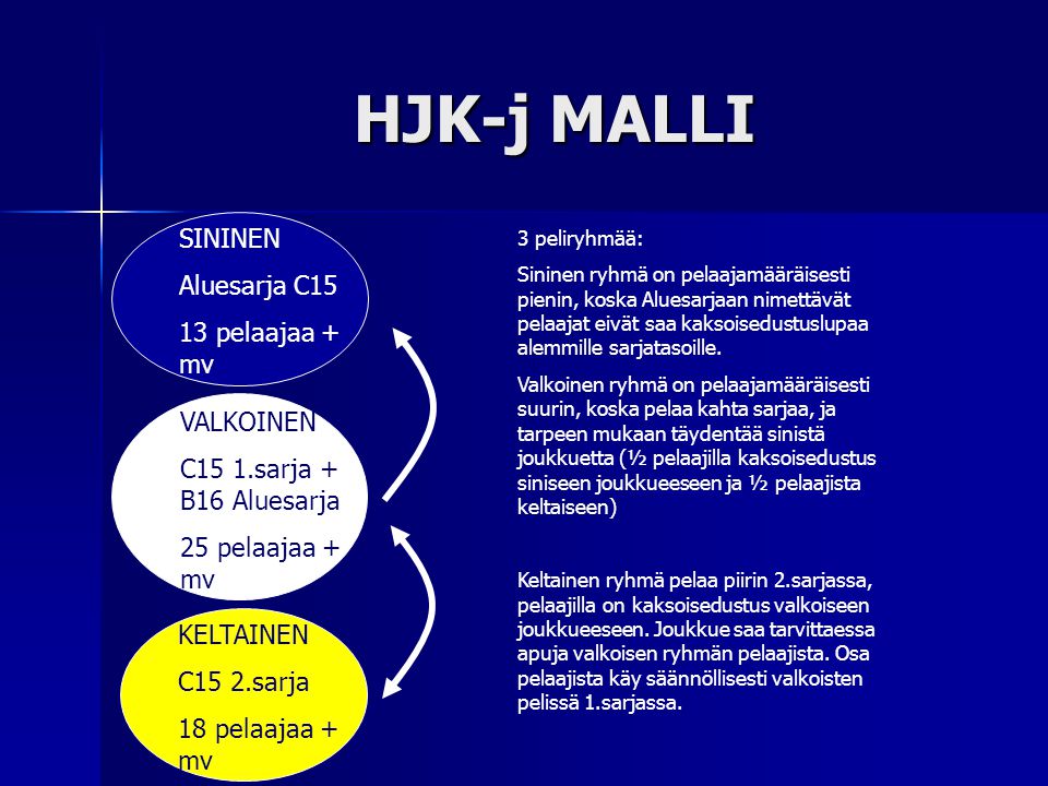 HJK-j MALLI SININEN Aluesarja C15 13 pelaajaa + mv VALKOINEN