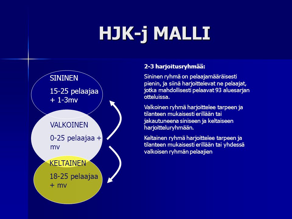 HJK-j MALLI SININEN pelaajaa + 1-3mv VALKOINEN