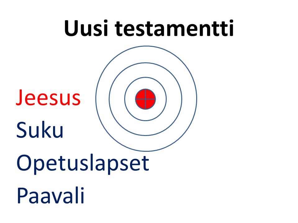 Uusi testamentti Jeesus Suku Opetuslapset Paavali