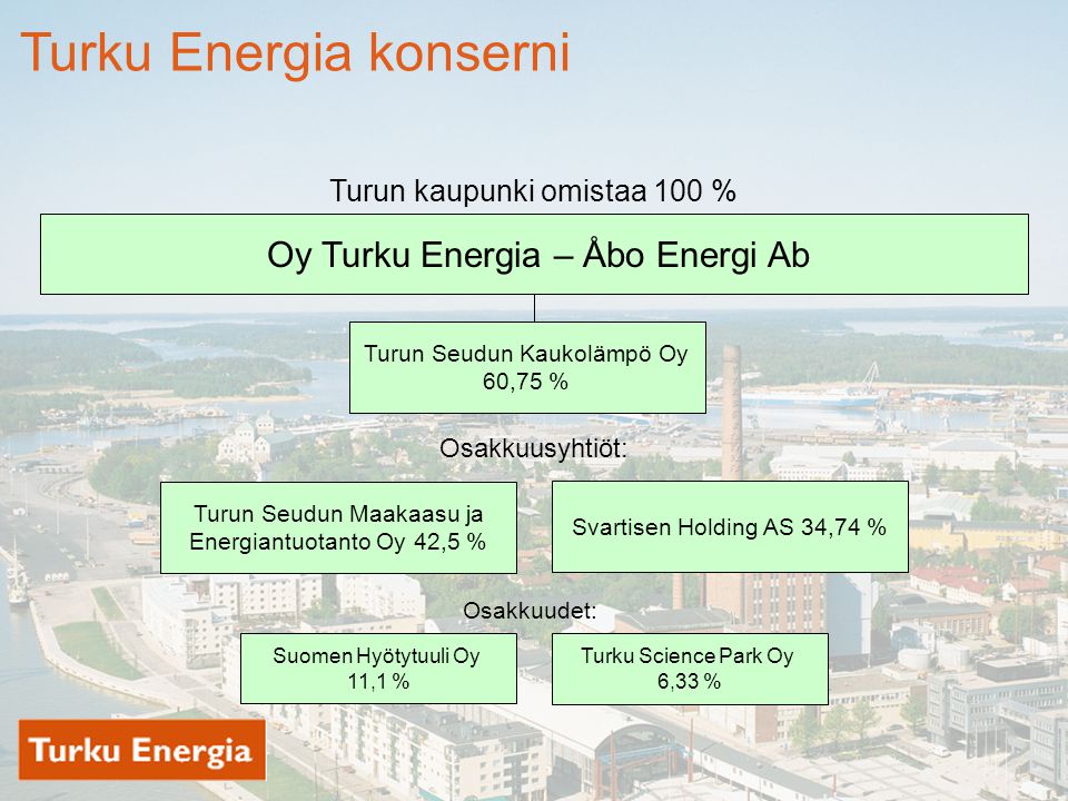 Turku Energia konserni