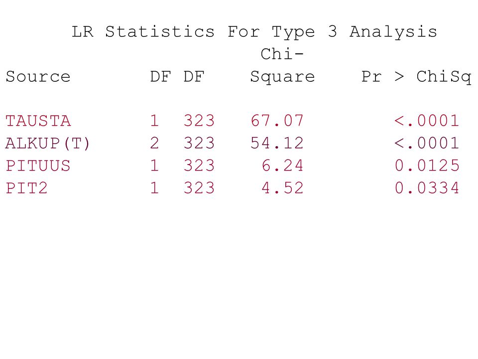 LR Statistics For Type 3 Analysis