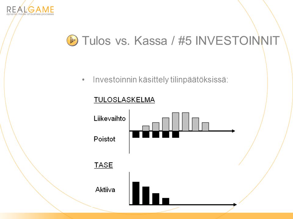 Tulos vs. Kassa / #5 INVESTOINNIT