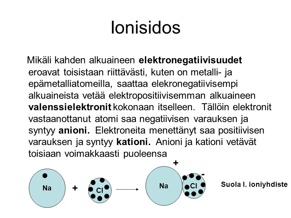 Ionisidos