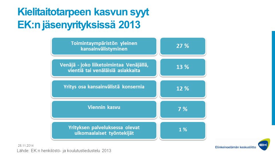 Kielitaitotarpeen kasvun syyt EK:n jäsenyrityksissä 2013