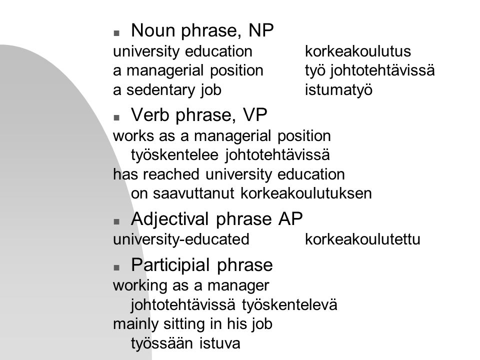 Noun phrase, NP Verb phrase, VP Adjectival phrase AP