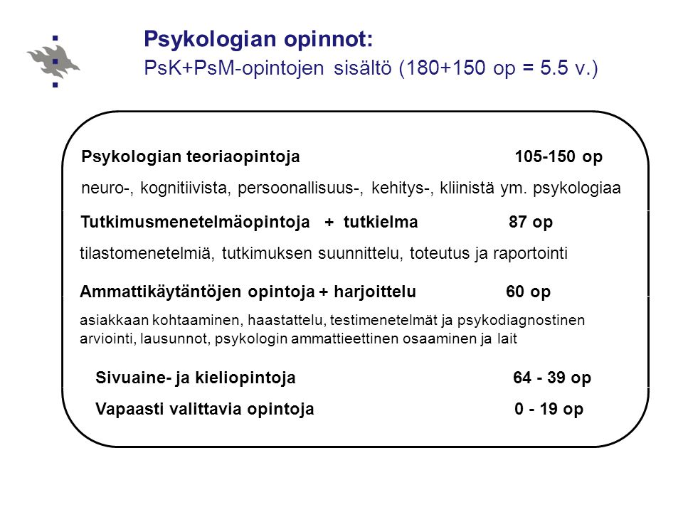 Psykologian opinnot: PsK+PsM-opintojen sisältö ( op = 5.5 v.)