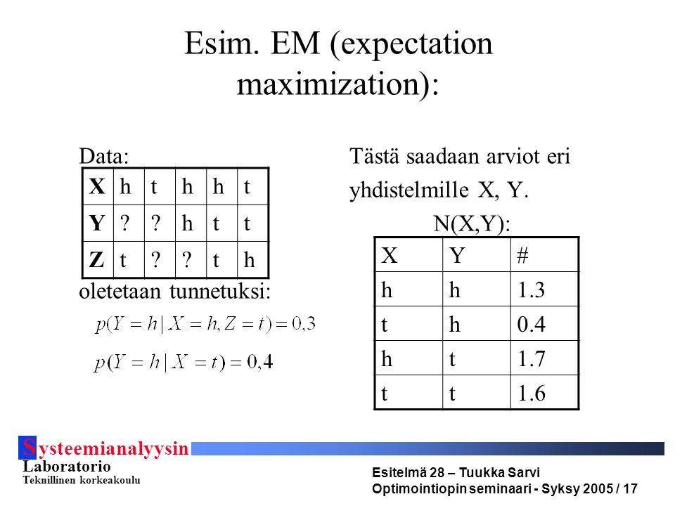 Esim. EM (expectation maximization):