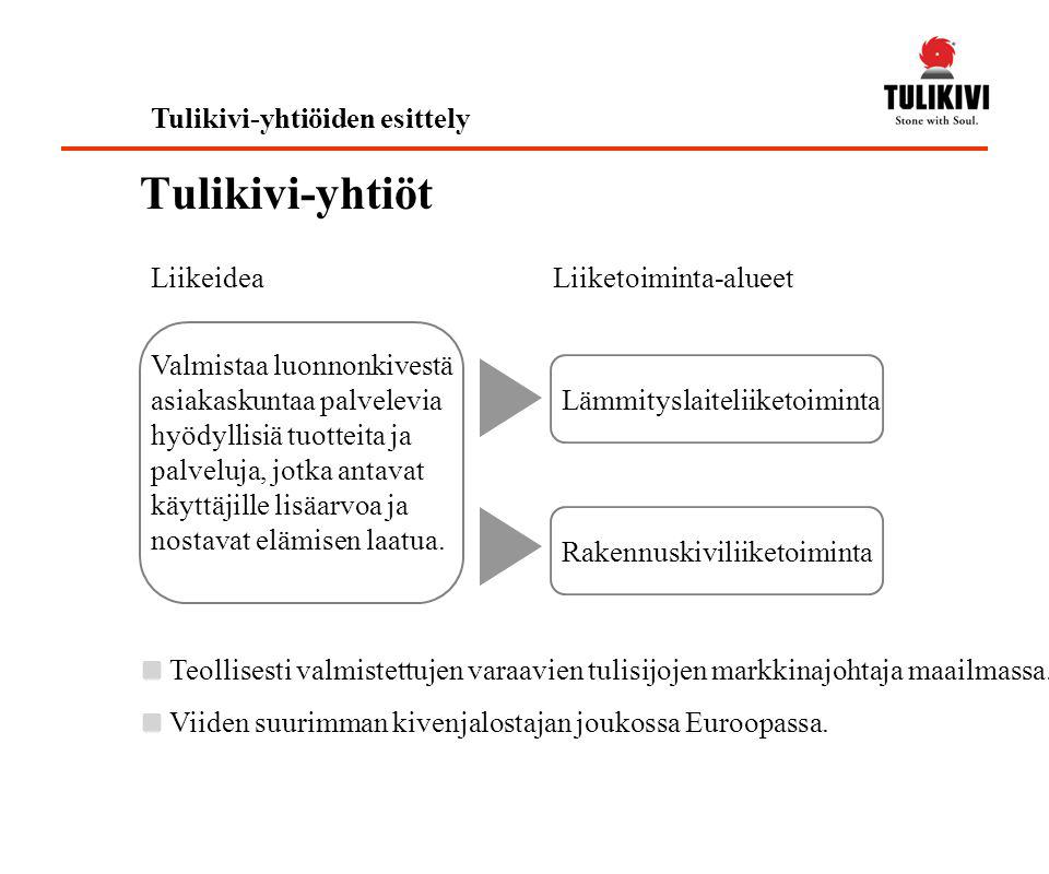 Tulikivi-yhtiöt Tulikivi-yhtiöiden esittely Liikeidea