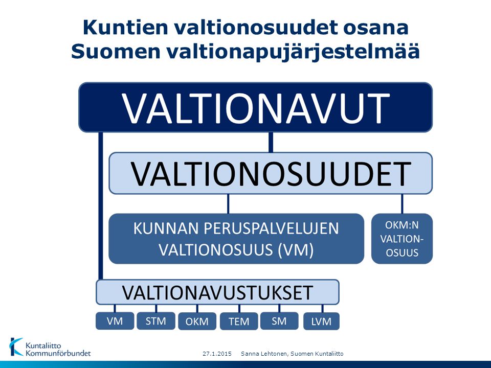 Kuntien valtionosuudet osana Suomen valtionapujärjestelmää