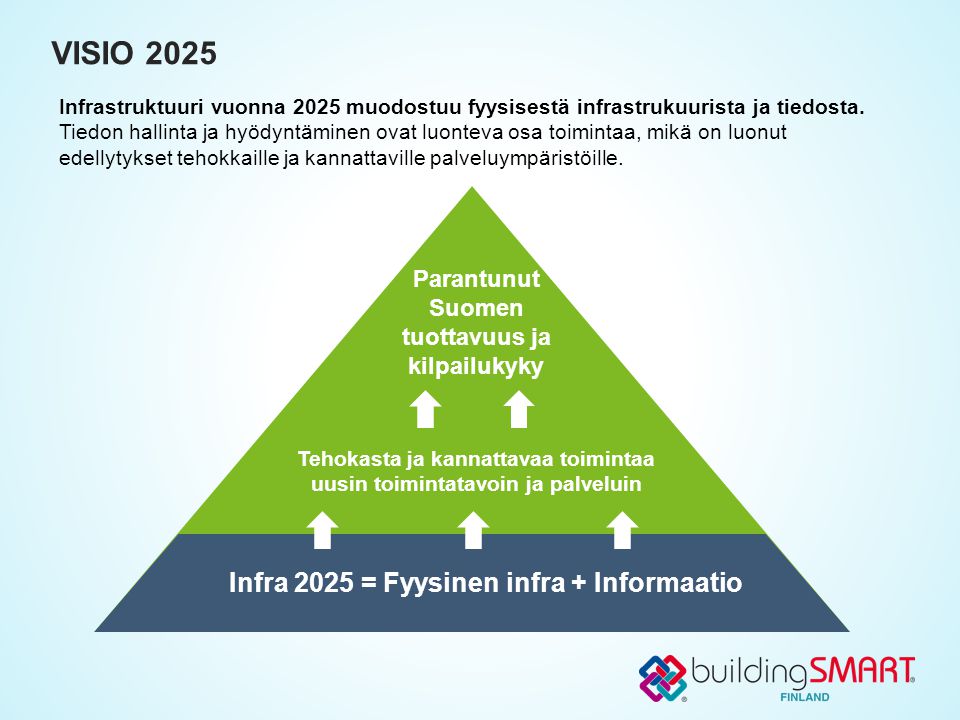 VISIO 2025 Infra 2025 = Fyysinen infra + Informaatio