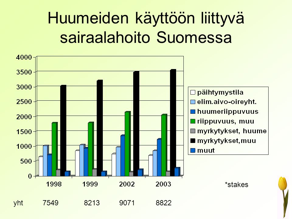 Huumeiden käyttöön liittyvä sairaalahoito Suomessa