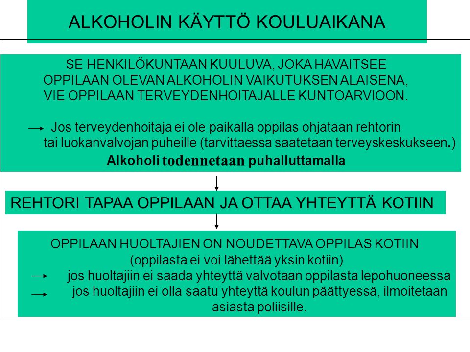ALKOHOLIN KÄYTTÖ KOULUAIKANA