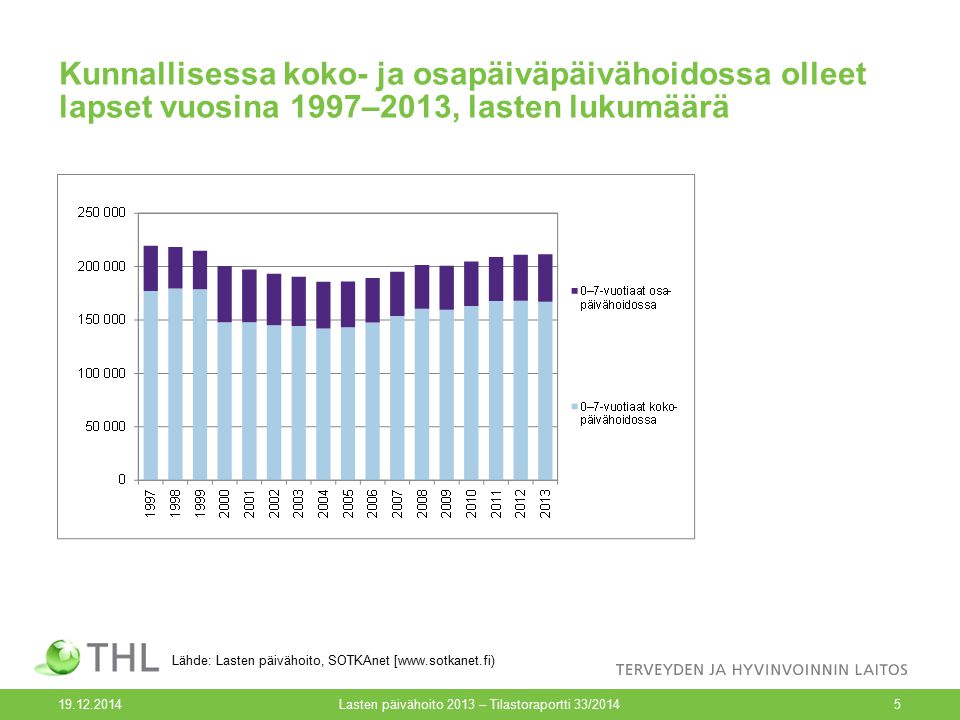 Lasten päivähoito 2013 – Tilastoraportti 33/2014