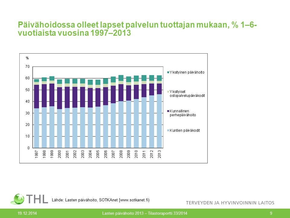 Lasten päivähoito 2013 – Tilastoraportti 33/2014