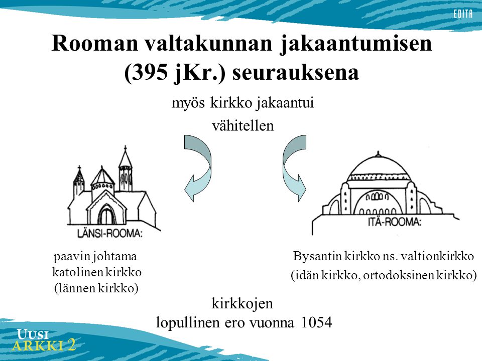 Rooman valtakunnan jakaantumisen (395 jKr.) seurauksena