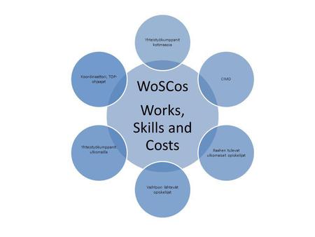 WoSCos Works, Skills and Costs Yhteistyökumppanit kotimaassa CIMO Raahen tulevat ulkomaiset opiskelijat Vaihtoon lähtevät opiskelijat Yhteistyökumppanit.