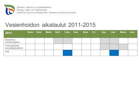 Vesienhoidon aikataulut 2011-2015 2011 TammiHelmiMaalisHuhtiToukoKesäHeinäEloSyysLokaMarrasJoulu Alueellinen toteutusohjelma Toimenpiteiden seurantajärjestelmä.