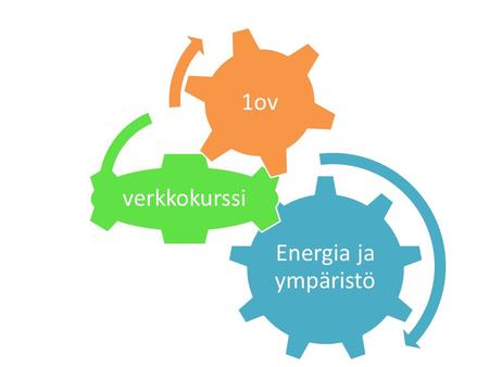 Energia ja ympäristö verkkokurssi 1ov.