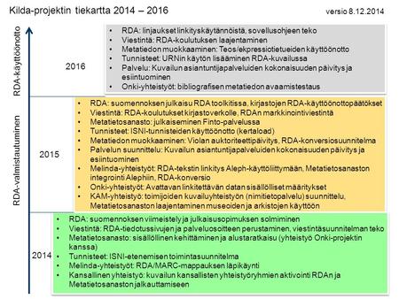 2014 2015 Kilda-projektin tiekartta 2014 – 2016 RDA: suomennoksen julkaisu RDA toolkitissa, kirjastojen RDA-käyttöönottopäätökset Viestintä: RDA-koulutukset.