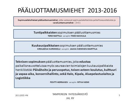 PÄÄLUOTTAMUSMIEHET 2013-2016 Sopimusalakohtaiset pääluottamusmiehet, jotka vastaavat sopimusalakohtaisista paikallisneuvotteluista ja varaluottamusmiehet.