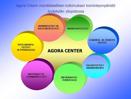 Agora Cnterin monitieteellisen tutkimuksen toimintaympäristö Jyväskylän yliopistossa AGORA CENTER MATEMAATTIS- LUONNONTIETEET INFORMAATIO- TEKNOLOGIA TALOUSTIETEET.