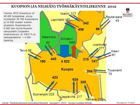 KUOPION (JA NILSIÄN) TYÖSSÄKÄYNTILIIKENNE 2012 Lähde: Tilastokeskuksen työssäkäyntitilastot., aluejako v. 2013, Kuopio sisältää Nilsiän Maaninka 84 Suonenjoki.