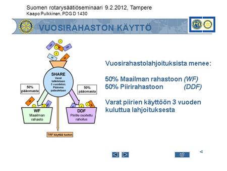 Suomen rotarysäätiöseminaari 9.2.2012, Tampere Kaapo Pulkkinen, PDG D 1430.