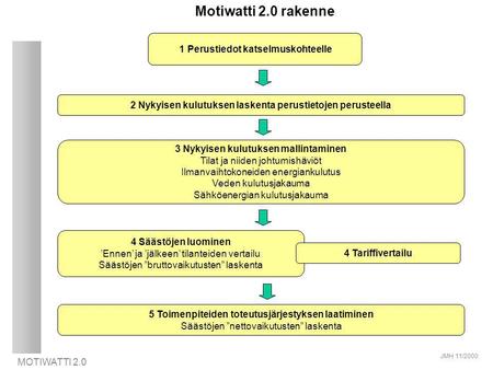 Motiwatti 2.0 rakenne 1 Perustiedot katselmuskohteelle