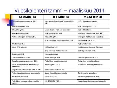 Vuosikalenteri tammi – maaliskuu 2014 TAMMIKUUHELMIKUUMAALISKUU Tyttöjen Intersport-turnaus 11.1.Isännän Ääni seminaari Tampere31.1- 1.2. HJS Pelaajakehitysryhmä.