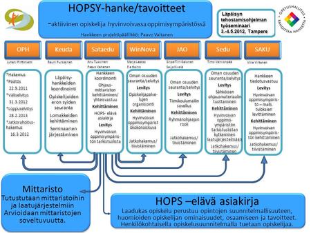 HOPSY-hanke/tavoitteet