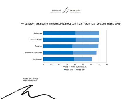 Perusasteen jälkeisen tutkinnon suorittaneet kunnittain Turunmaan seutukunnassa 2015 Vuoden 2017 aluerajat Lähde: Tilastokeskus.