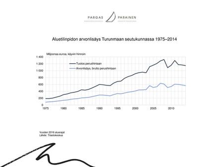Aluetilinpidon arvonlisäys Turunmaan seutukunnassa 1975–2014