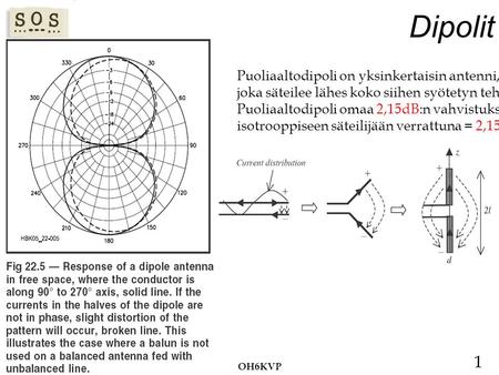 Dipolit Puoliaaltodipoli on yksinkertaisin antenni,