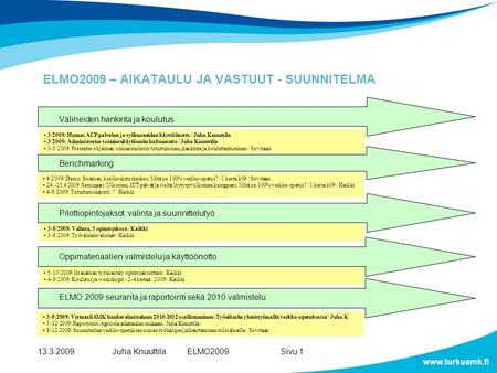 ELMO2009 – AIKATAULU JA VASTUUT - SUUNNITELMA www.turkuamk.fi 13.3.2009Juha KnuuttilaELMO2009 Sivu 1 Benchmarking Pilottiopintojaksot: valinta ja suunnittelutyö.