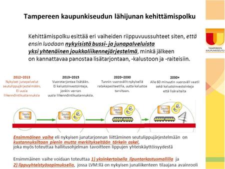 Tampereen kaupunkiseudun lähijunan kehittämispolku 2012–2013 Nykyiset junapalvelut seutulippujärjestelmään, Ei uusia liikennöintikustannuksia 2013–2015.