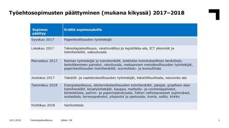 Työehtosopimusten päättyminen (mukana kikyssä) 2017–2018