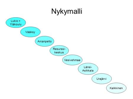 Nykymalli Lukio + Yläkoulu Vääksy Anianpelto Resurssi- keskus