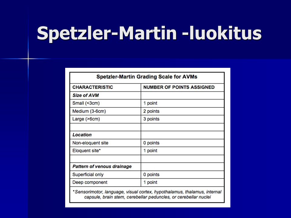Spetzler-Martin -luokitus