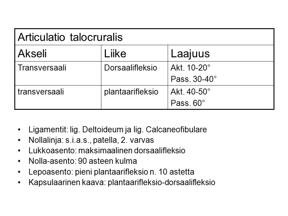 Articulatio talocruralis Akseli Liike Laajuus