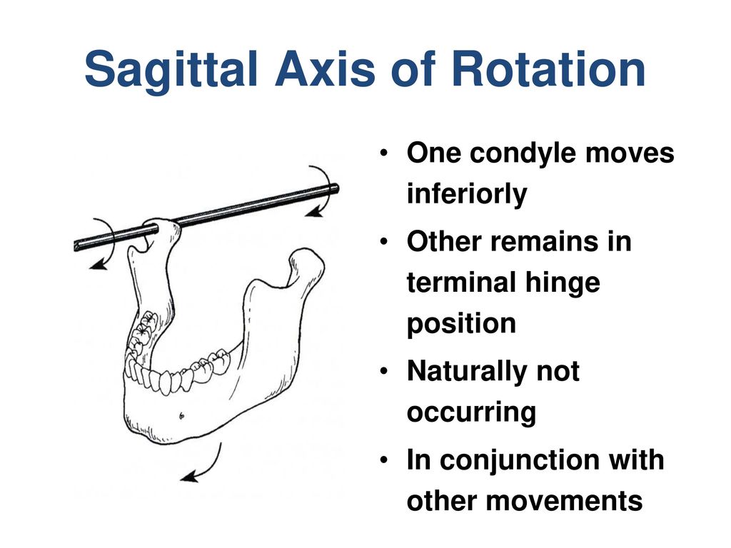 Sagittal Axis of Rotation